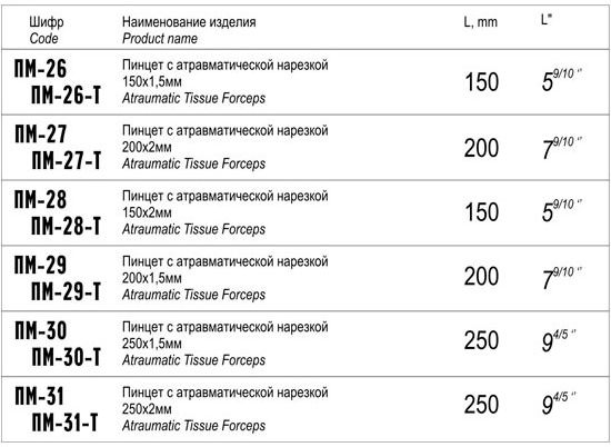 Пинцет с атравматической нарезкой Пинцет с атравматической нарезкой